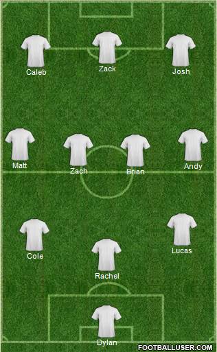 Champions League Team Formation 2012