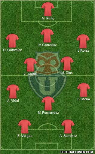 CF Universidad de Chile Formation 2012