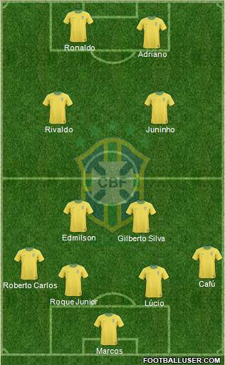 Brazil Formation 2012