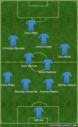 Dream Team Formation 2012