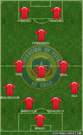 Chile Formation 2012