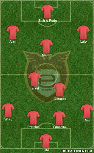 Club Académicos de Guadalajara Formation 2012