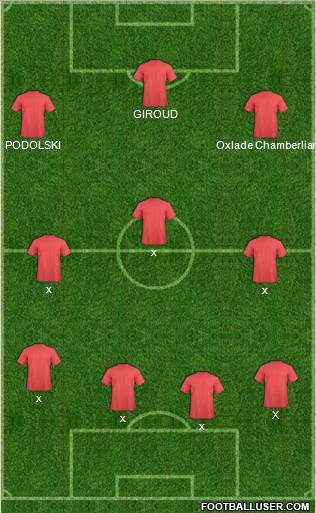 Football Manager Team Formation 2012