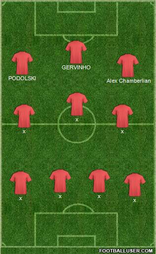 Football Manager Team Formation 2012