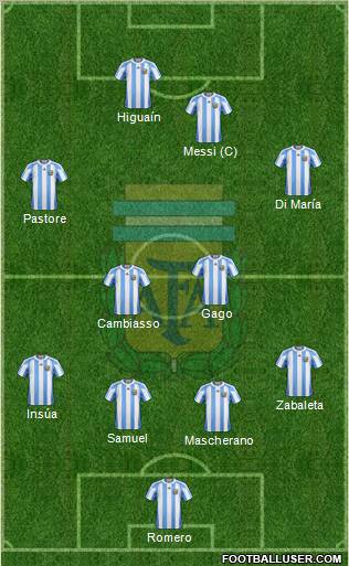 Argentina Formation 2012