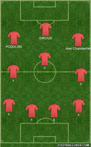 Football Manager Team Formation 2012