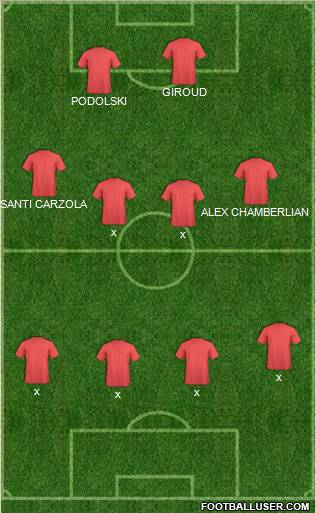 Football Manager Team Formation 2012