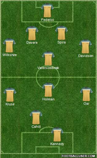 Australia Formation 2012