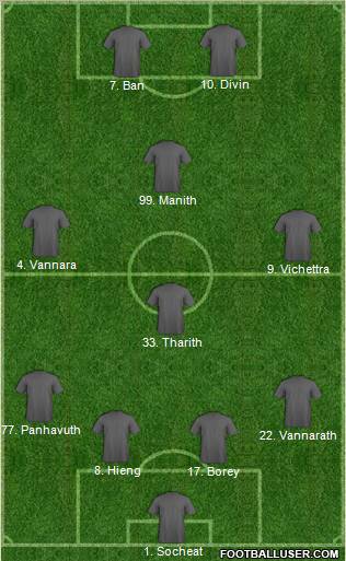 Pro Evolution Soccer Team Formation 2012