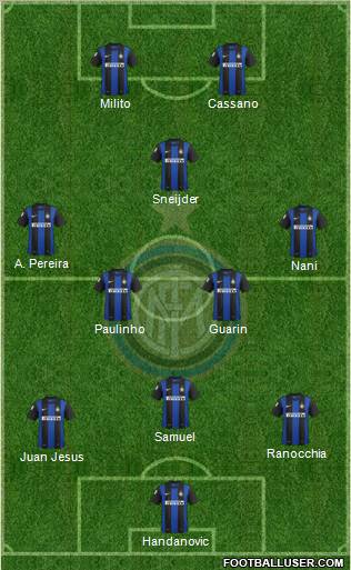 F.C. Internazionale Formation 2012