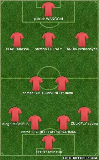 Dream Team Formation 2012