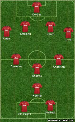 Manchester United Formation 2012