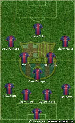 F.C. Barcelona Formation 2012