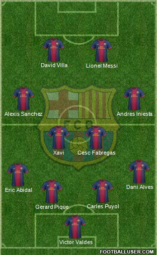 F.C. Barcelona Formation 2012