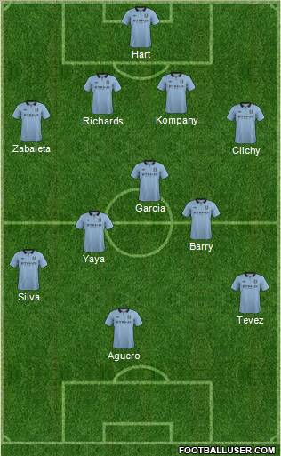 Manchester City Formation 2012