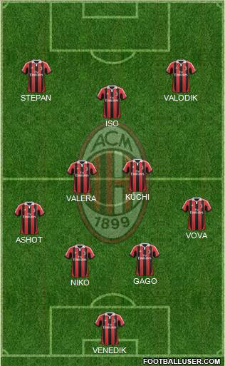 A.C. Milan Formation 2012