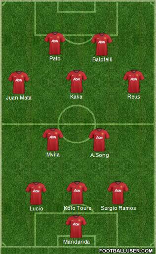 Manchester United Formation 2012
