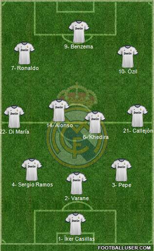 Real Madrid C.F. Formation 2012