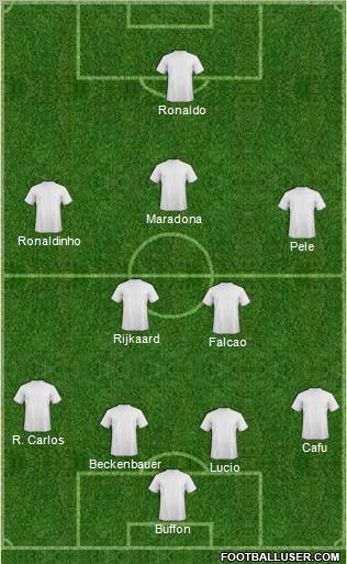 Dream Team Formation 2012