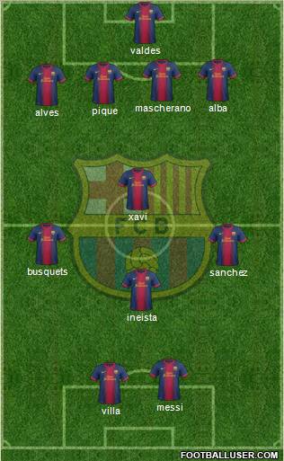 F.C. Barcelona Formation 2012