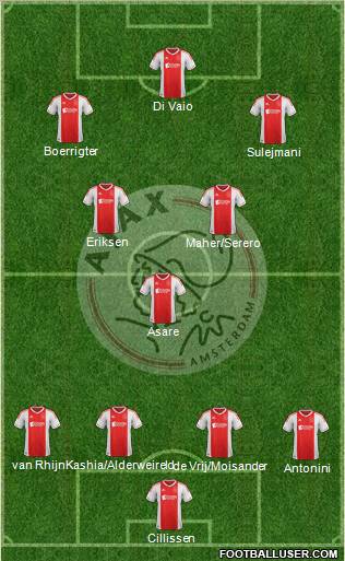 AFC Ajax Formation 2012