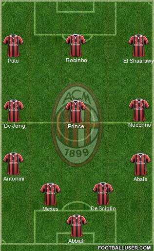 A.C. Milan Formation 2012