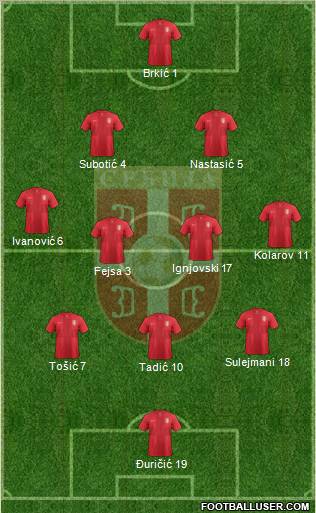 Serbia Formation 2012