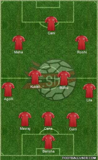 Albania Formation 2012