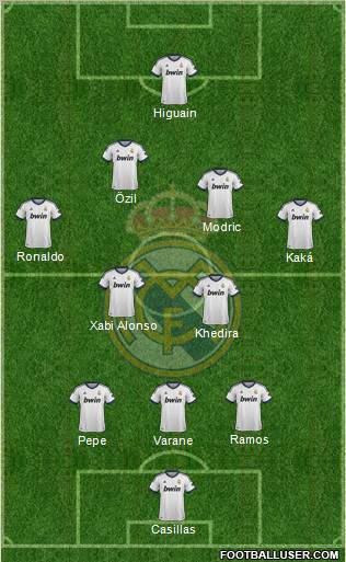 Real Madrid C.F. Formation 2012