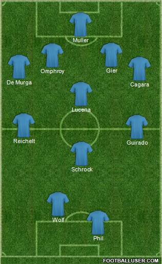 Fifa Team Formation 2012