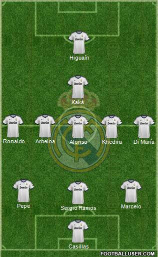 Real Madrid C.F. Formation 2012