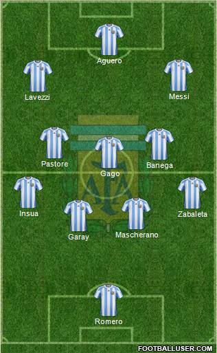 Argentina Formation 2012