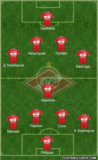 Spartak Moscow Formation 2012