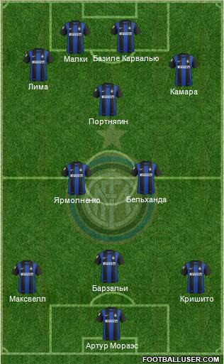 F.C. Internazionale Formation 2012