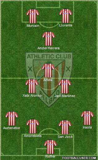 Athletic Club Formation 2012