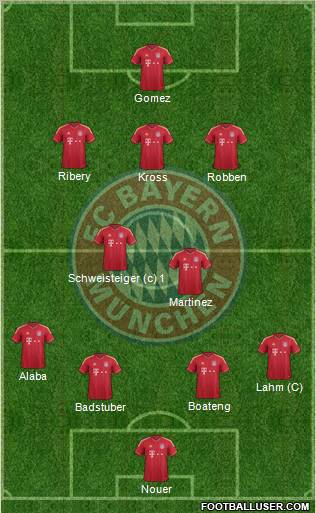 FC Bayern München Formation 2012