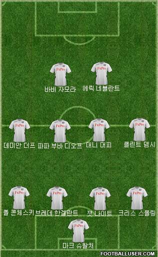 Fulham Formation 2012