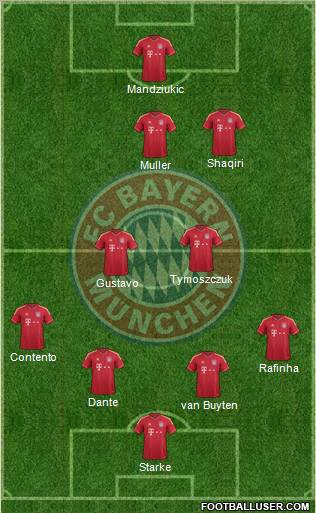 FC Bayern München Formation 2012