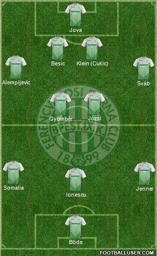 Ferencvárosi Torna Club Formation 2012