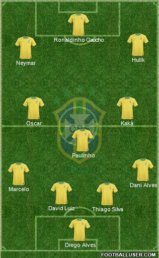 Brazil Formation 2012