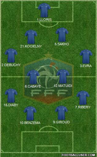 France Formation 2012
