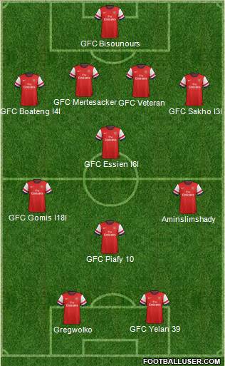 Arsenal Formation 2012
