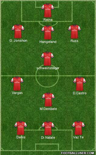 Arsenal Formation 2012