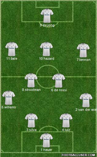 Tottenham Hotspur Formation 2012
