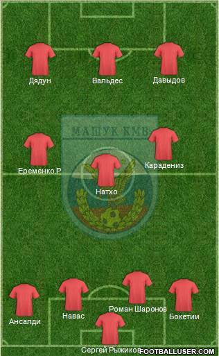 Mashuk-KMV Pyatigorsk Formation 2012