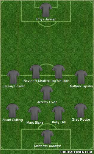 Dream Team Formation 2012