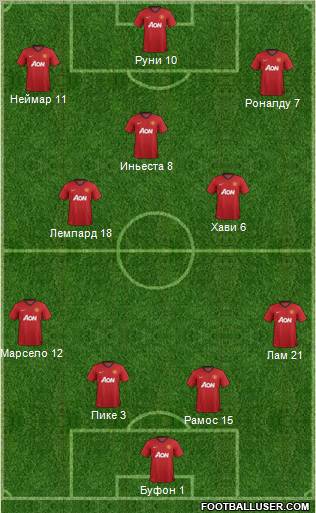 Manchester United Formation 2012