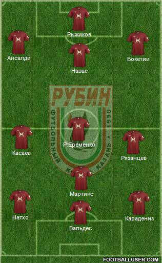 Rubin Kazan Formation 2012