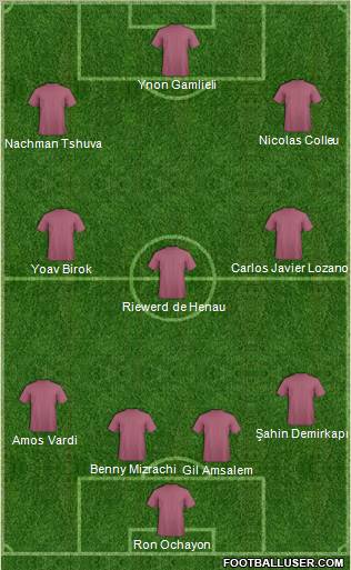 Dream Team Formation 2012