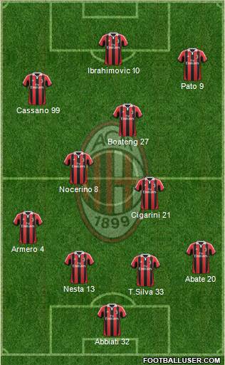 A.C. Milan Formation 2012